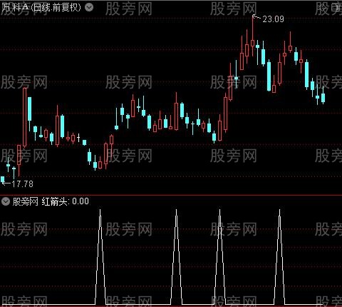 MACD拐点之红箭头选股指标公式