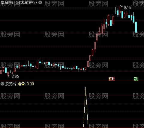 MACD拐点之准备选股指标公式