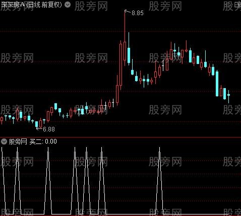 底顶侦探之买二选股指标公式