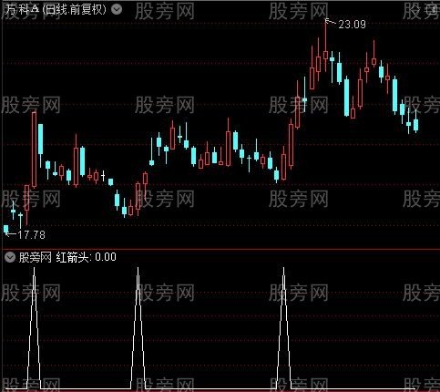 机构绝密核心之红箭头选股指标公式