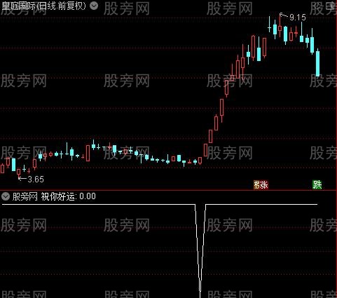 祝你好运之选股指标公式