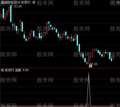 通达信金钻寻底选股指标公式