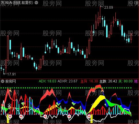 通达信金山银山指标公式