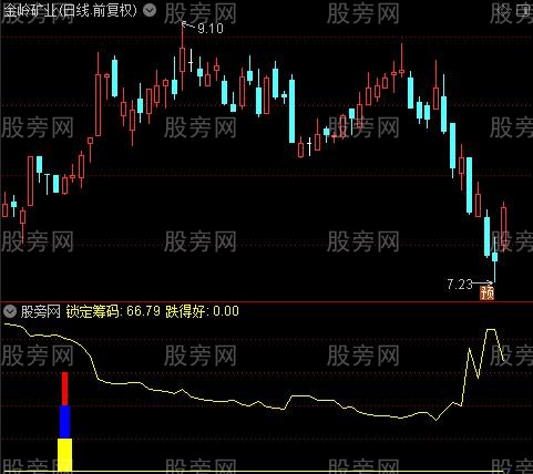 通达信底部锁筹指标公式