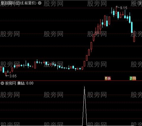 金山银山之黄钻选股指标公式