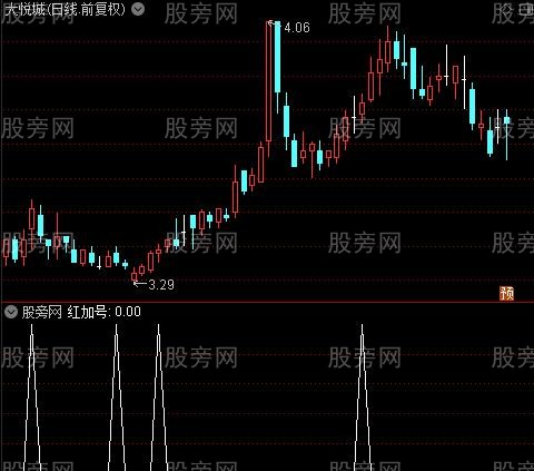 金山银山之红加号选股指标公式