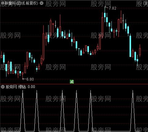 金山银山之绿钻选股指标公式