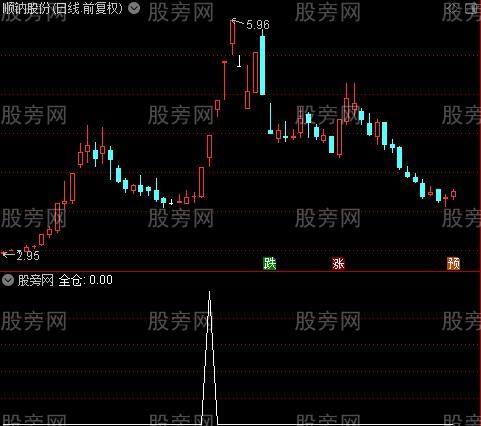 金山银山之全仓选股指标公式