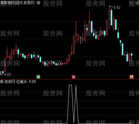 真假突破主图之红箭头选股指标公式