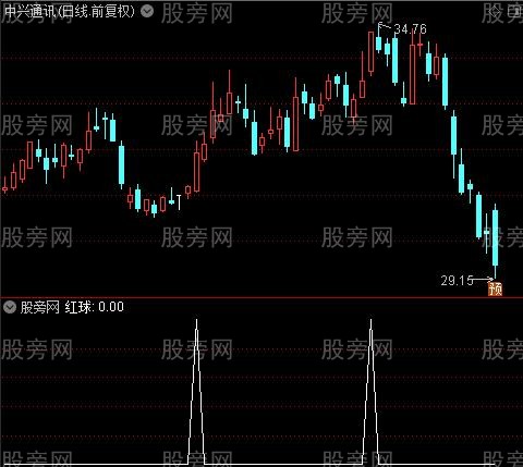 真假突破主图之红球选股指标公式