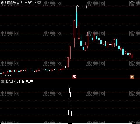 底与加速之加速选股指标公式