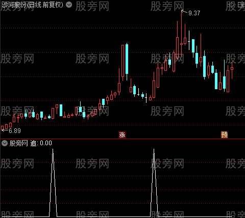 太阳极品之追选股指标公式
