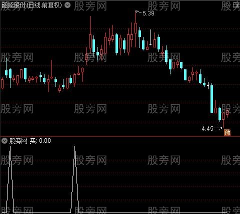 太阳极品之买选股指标公式