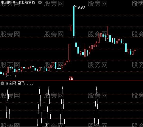 金牌黑马+底部选择之黑马选股指标公式