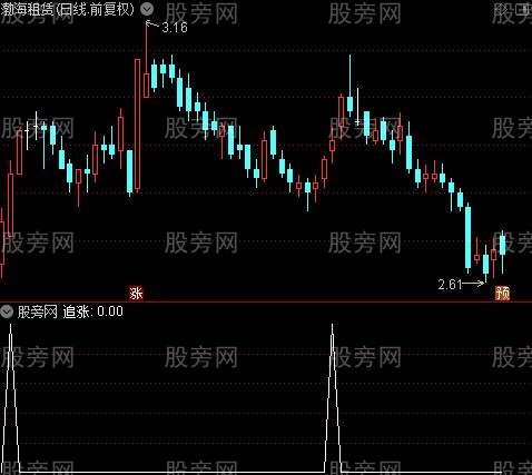 金牌黑马+底部选择之追涨选股指标公式