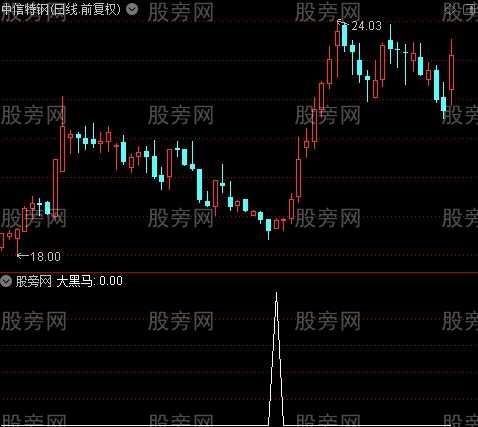 金牌黑马+底部选择之大黑马选股指标公式