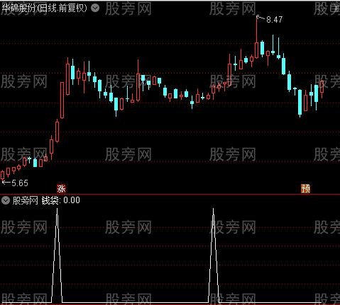 出击888主图之钱袋选股指标公式