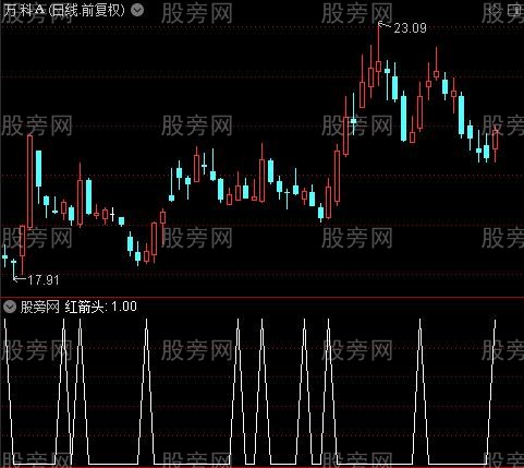 出击888主图之红箭头选股指标公式
