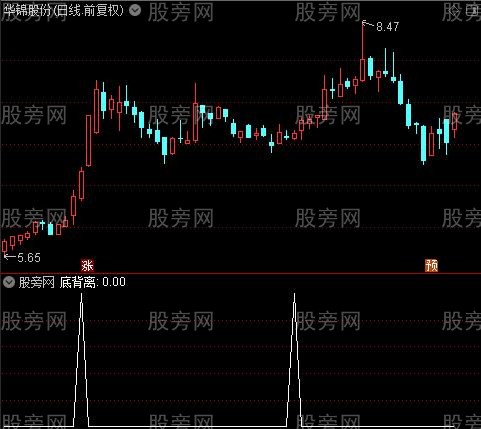 买入涨主图之底背离选股指标公式