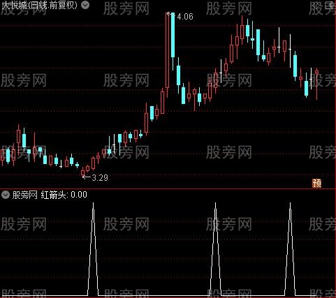 买入涨主图之红箭头选股指标公式
