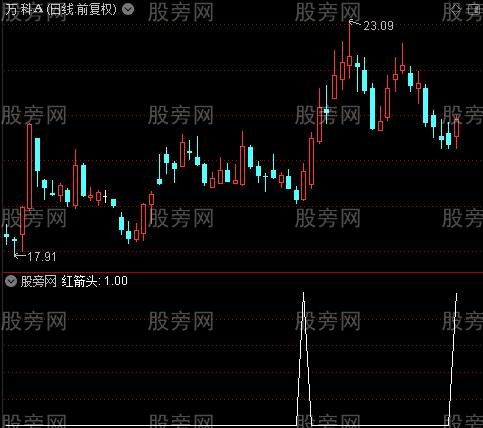 动能短线之红箭头选股指标公式