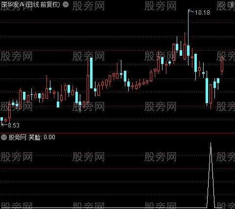 金鹰猎庄之笑脸选股指标公式