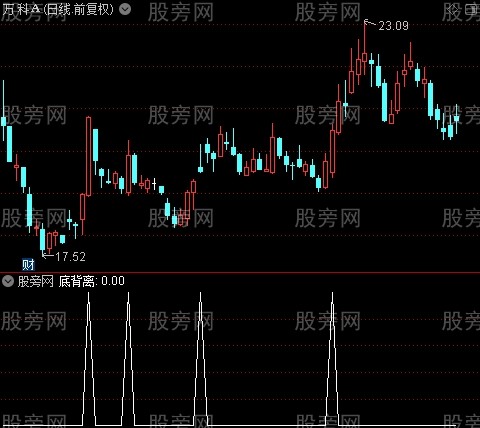 红箭头买入涨主图之底背离选股指标公式