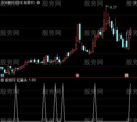 红箭头买入涨主图之红箭头选股指标公式 红箭头买入涨主图之红箭头选股指标公式