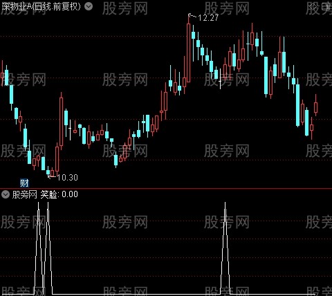 KDJ金叉之笑脸选股指标公式