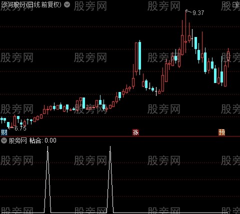 四线合并之粘合选股指标公式