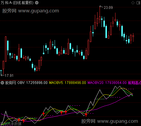 通达信牛股穿越指标公式