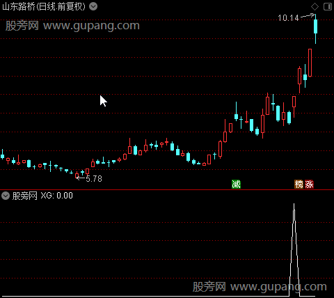 通达信反转突破选股指标公式