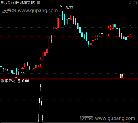 短牛主力进场之潜选股指标公式