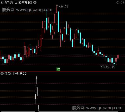 短牛主力进场之佳选股指标公式