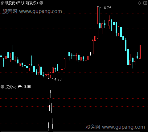 短牛主力进场之击选股指标公式