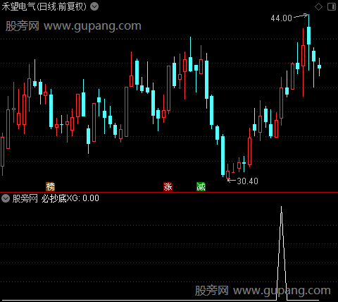 WHK攀登之必抄底选股指标公式