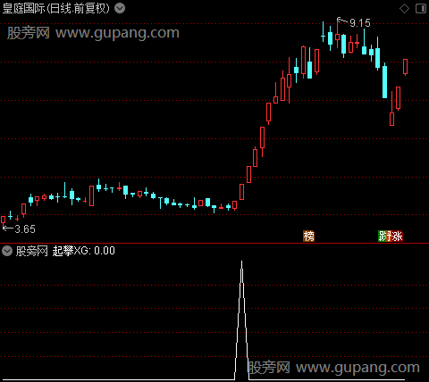WHK攀登之起攀选股指标公式