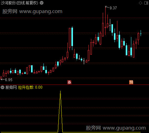 主力线之拉升在即选股指标公式