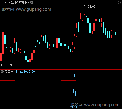 主力线之主力轨迹选股指标公式