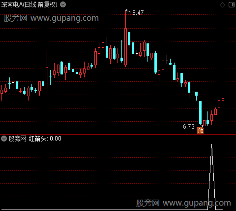 稳健型买卖主图之红箭头选股指标公式