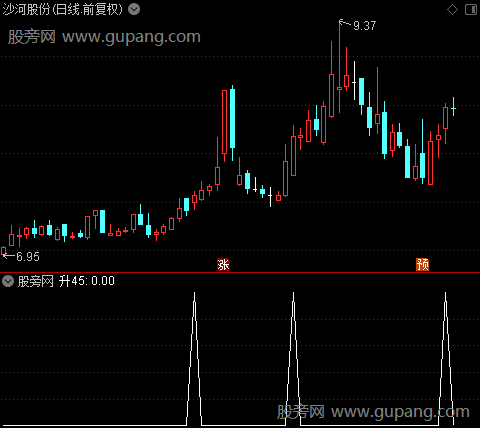稳健型买卖主图之45升选股指标公式