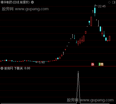 稳健型买卖主图之下影买选股指标公式