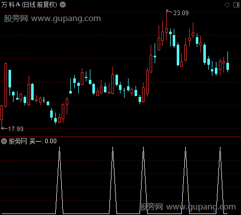 稳健型买卖主图之买一选股指标公式