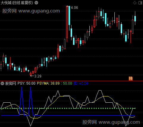 通达信阴线捉涨停指标公式