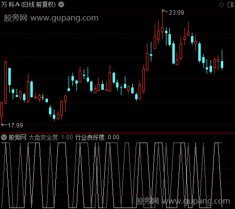 通达信大盘终结者指标公式