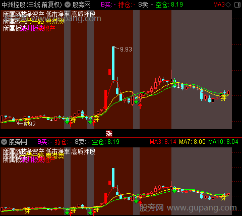 通达信买卖区间优化主图指标公式 通达信买卖区间优化主图指标公式