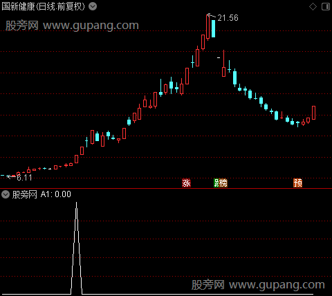 通达信游龙选股指标公式