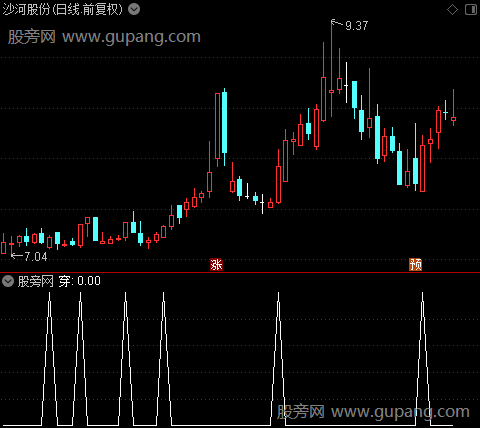 买卖区间优化主图之穿选股指标公式