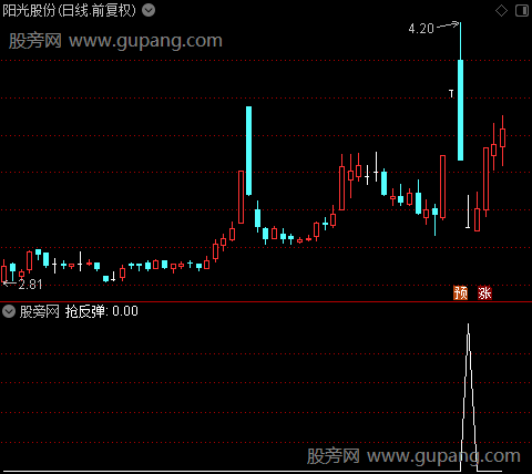 布林波段行情主图之抢反弹选股指标公式