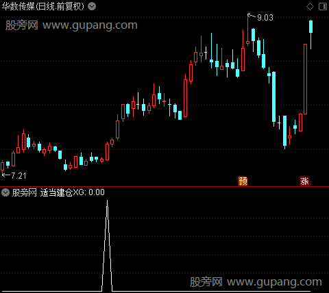 布林波段行情主图之适当建仓选股指标公式